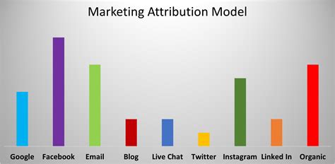 Marketing attribution model. Things To Know About Marketing attribution model. 